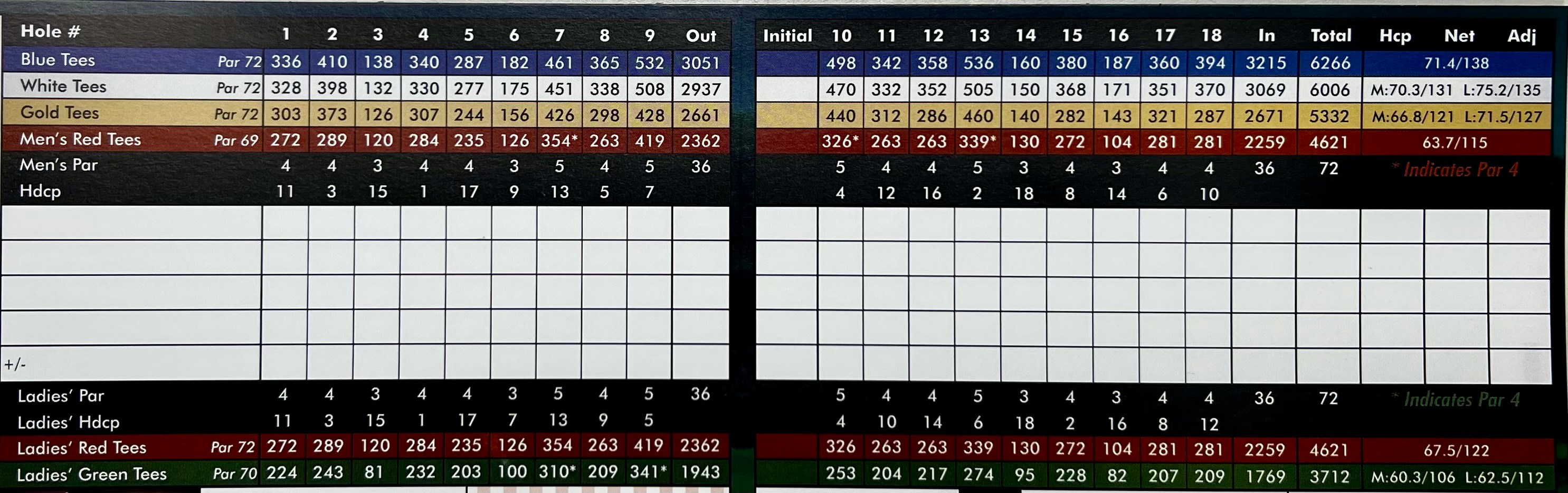 Scorecard - Beacon Ridge Golf & Country Club