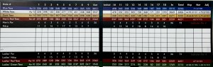 Current 18 holes Scorecard for Beacon Ridge CC